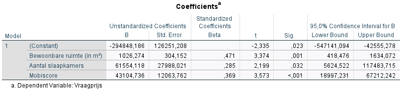 regressie SPSS unstandardized coefficients interpretatie